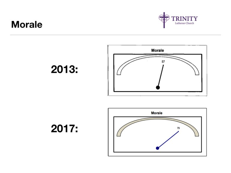 CAT 2017 Presentation Comparisons.002