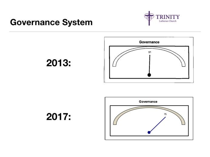 CAT 2017 Presentation Comparisons.004