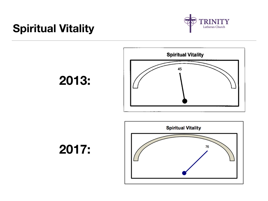 CAT Results Part 2: Growth